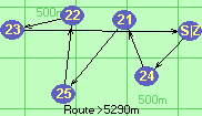 Route >5290m